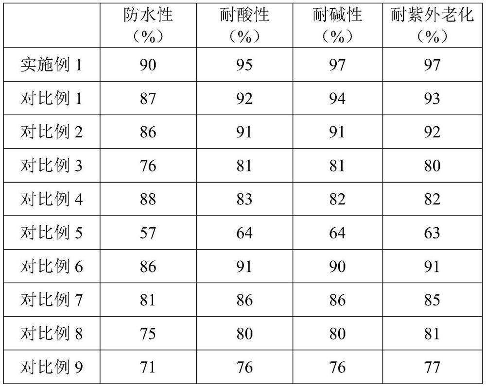 Stone protective agent and preparation method and application thereof