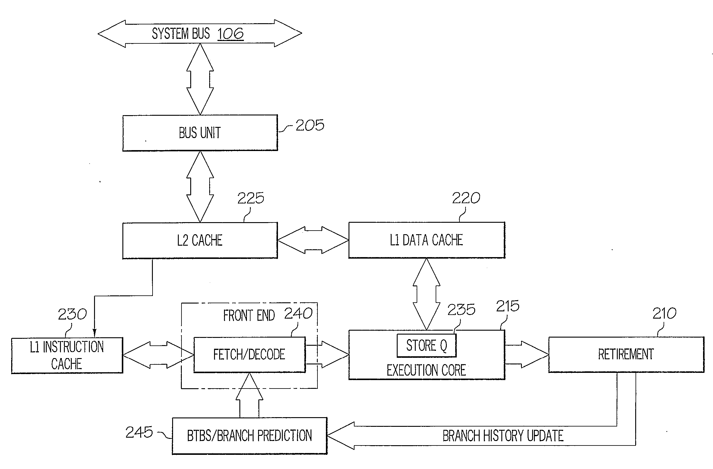 Store-to-load forwarding mechanism for processor runahead mode operation