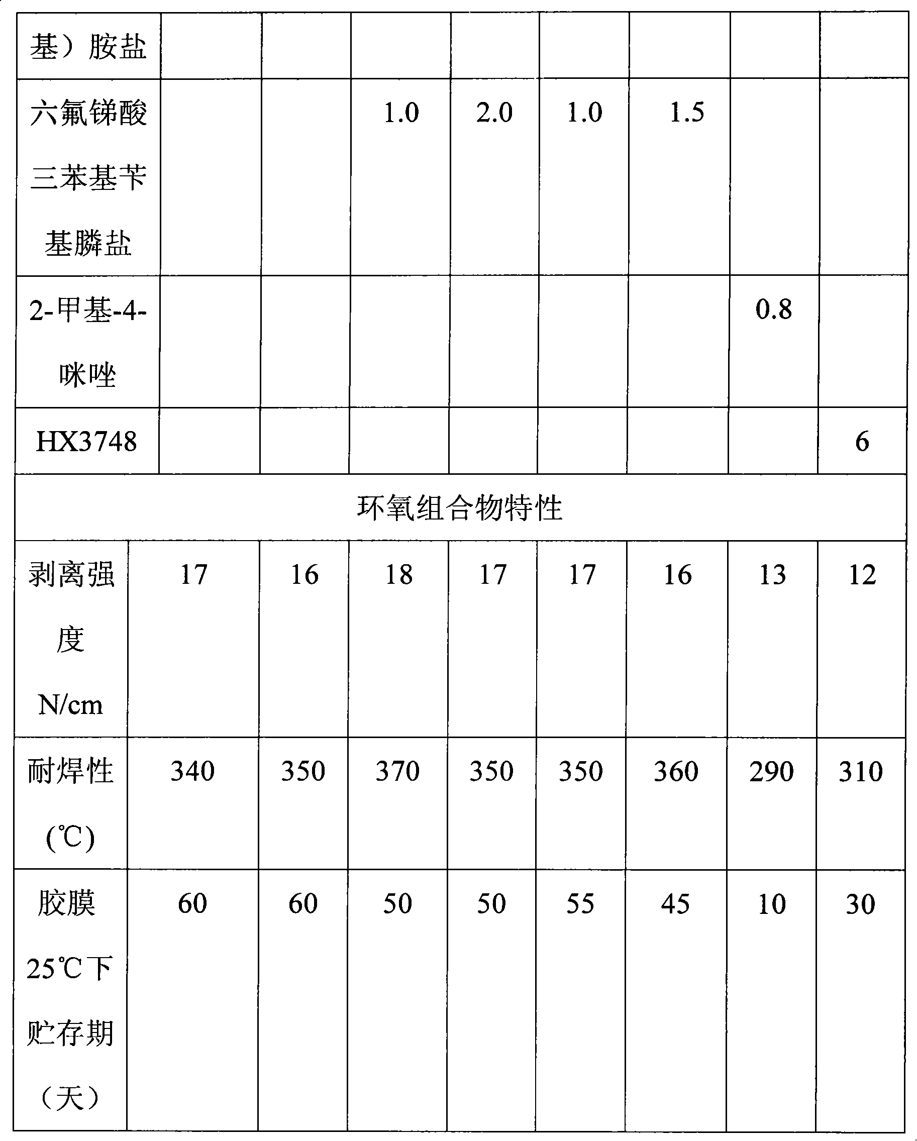 Halogen-free ethoxyline resin antiflaming bonding adhesive and adhesive film thereof