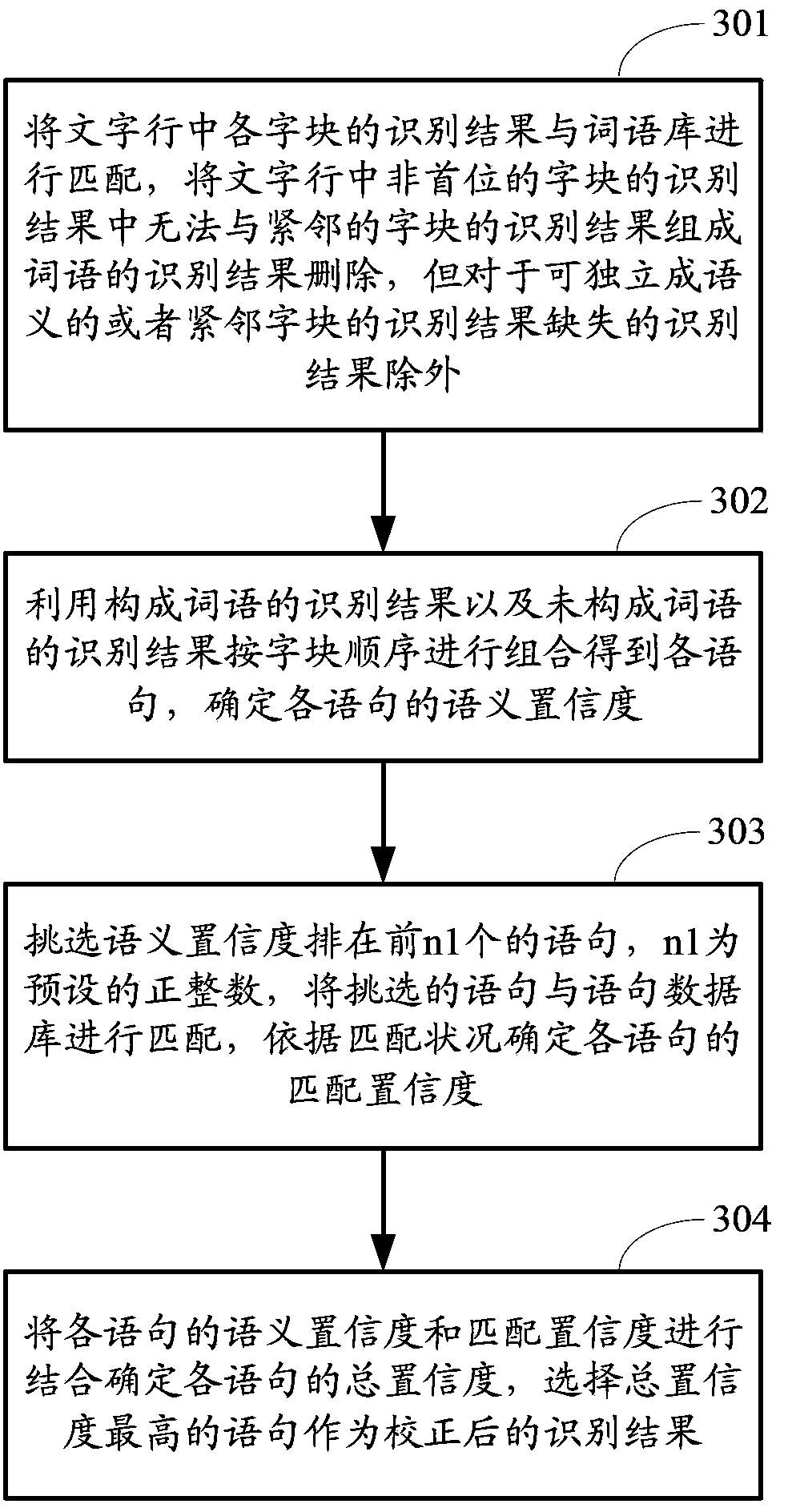Method and device for recognizing image characters