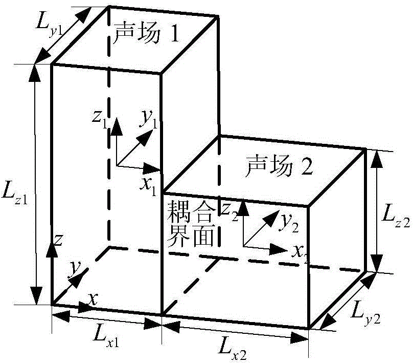 Acoustic coupling method of coupling acoustic fields