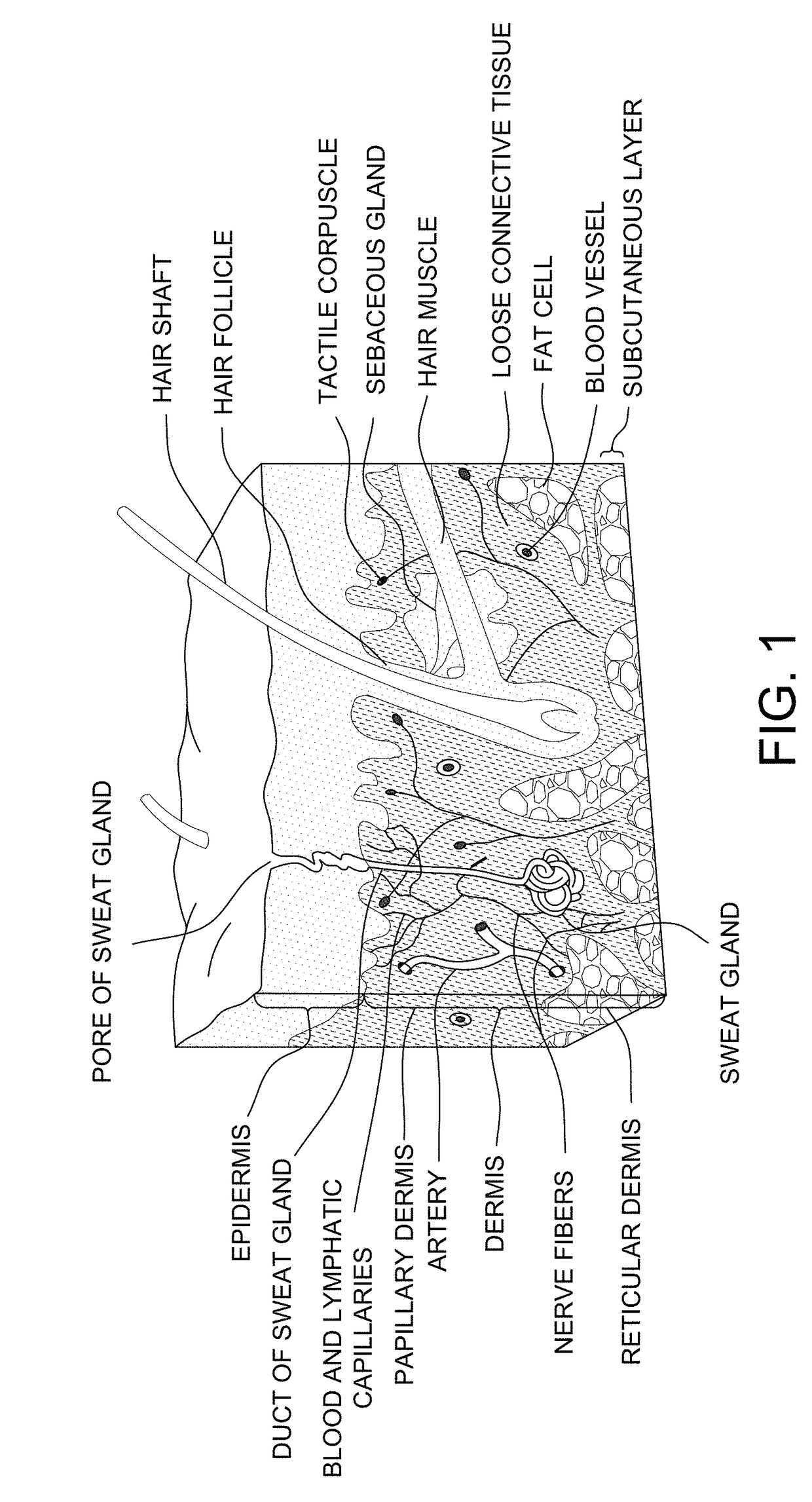 Methods for lymphatic delivery of active agents