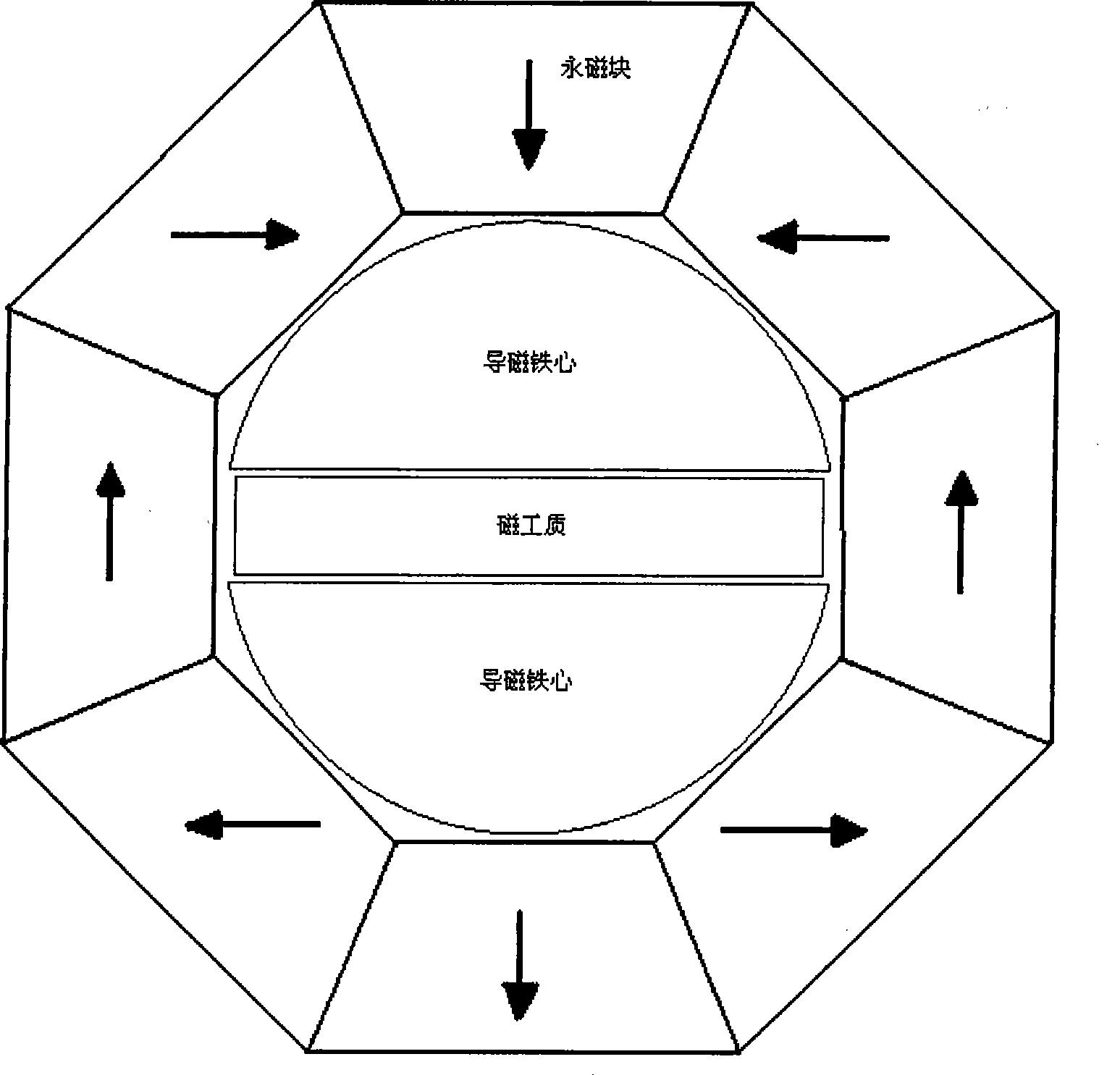Permanent magnetism body system for rotary magnetic refrigeration