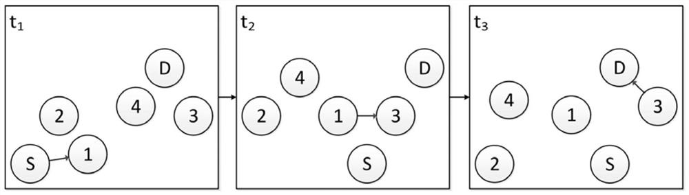 A Method for Evaluating Key Nodes of Opportunity Networks Using Efficiency Dependency Matrix