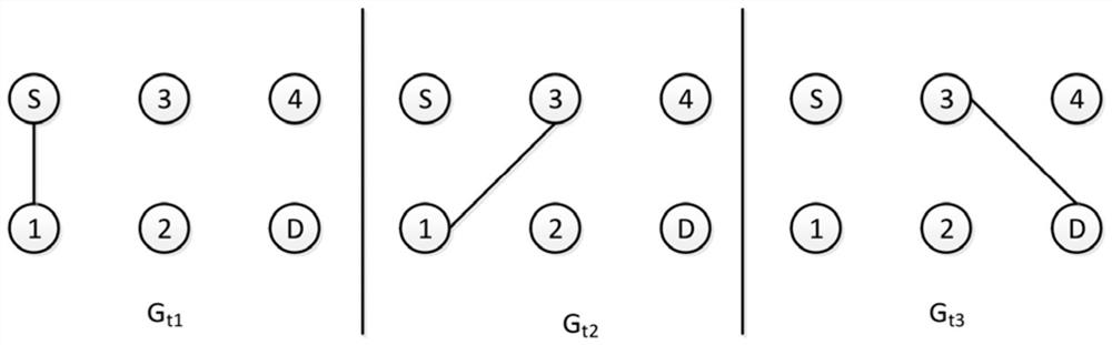 A Method for Evaluating Key Nodes of Opportunity Networks Using Efficiency Dependency Matrix