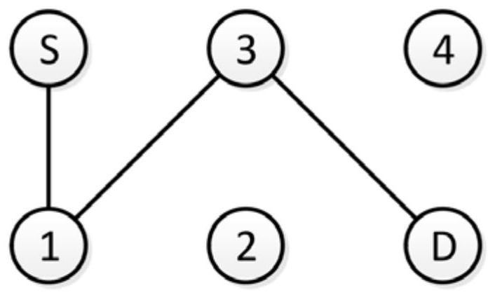 A Method for Evaluating Key Nodes of Opportunity Networks Using Efficiency Dependency Matrix