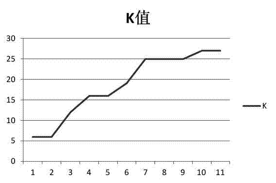 Method for separating known protocol multi-communication-parties data stream into point-to-point data stream