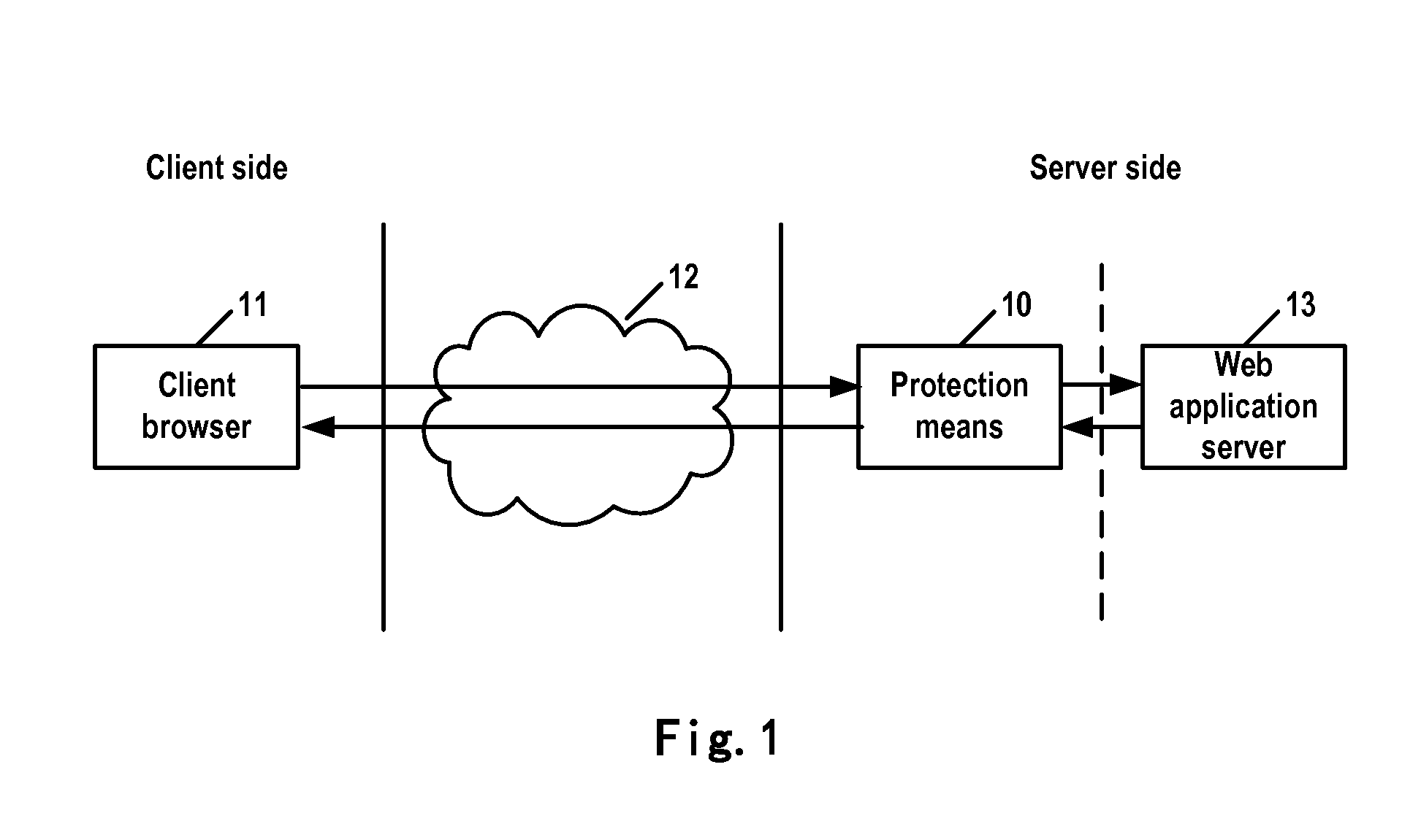 Method and apparatus for security validation