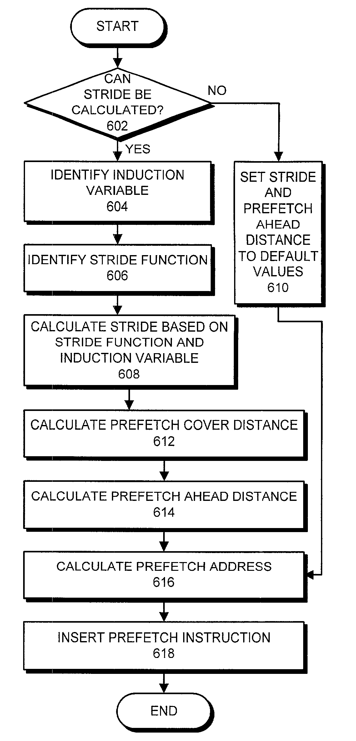 Method and apparatus for inserting prefetch instructions in an optimizing compiler