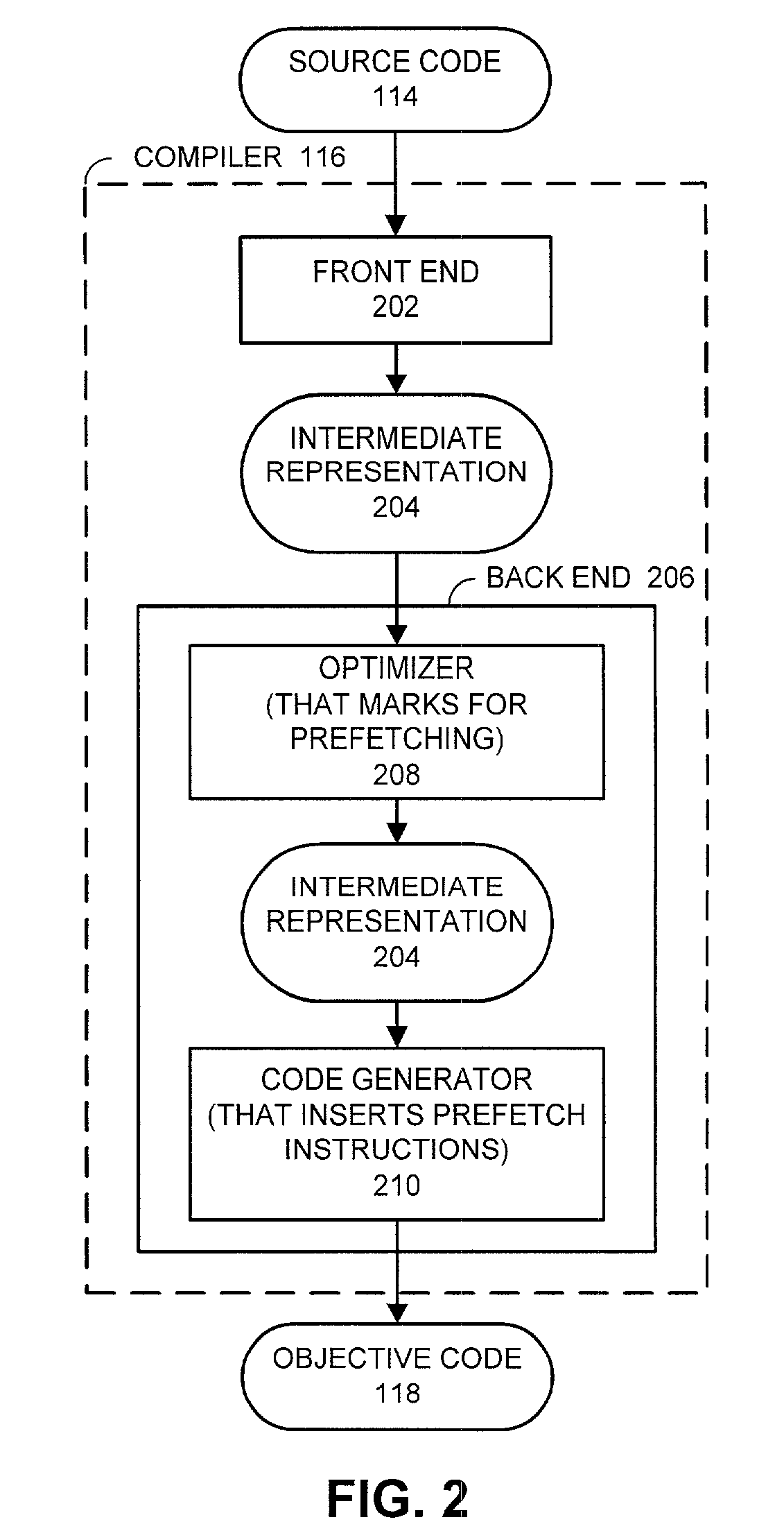 Method and apparatus for inserting prefetch instructions in an optimizing compiler