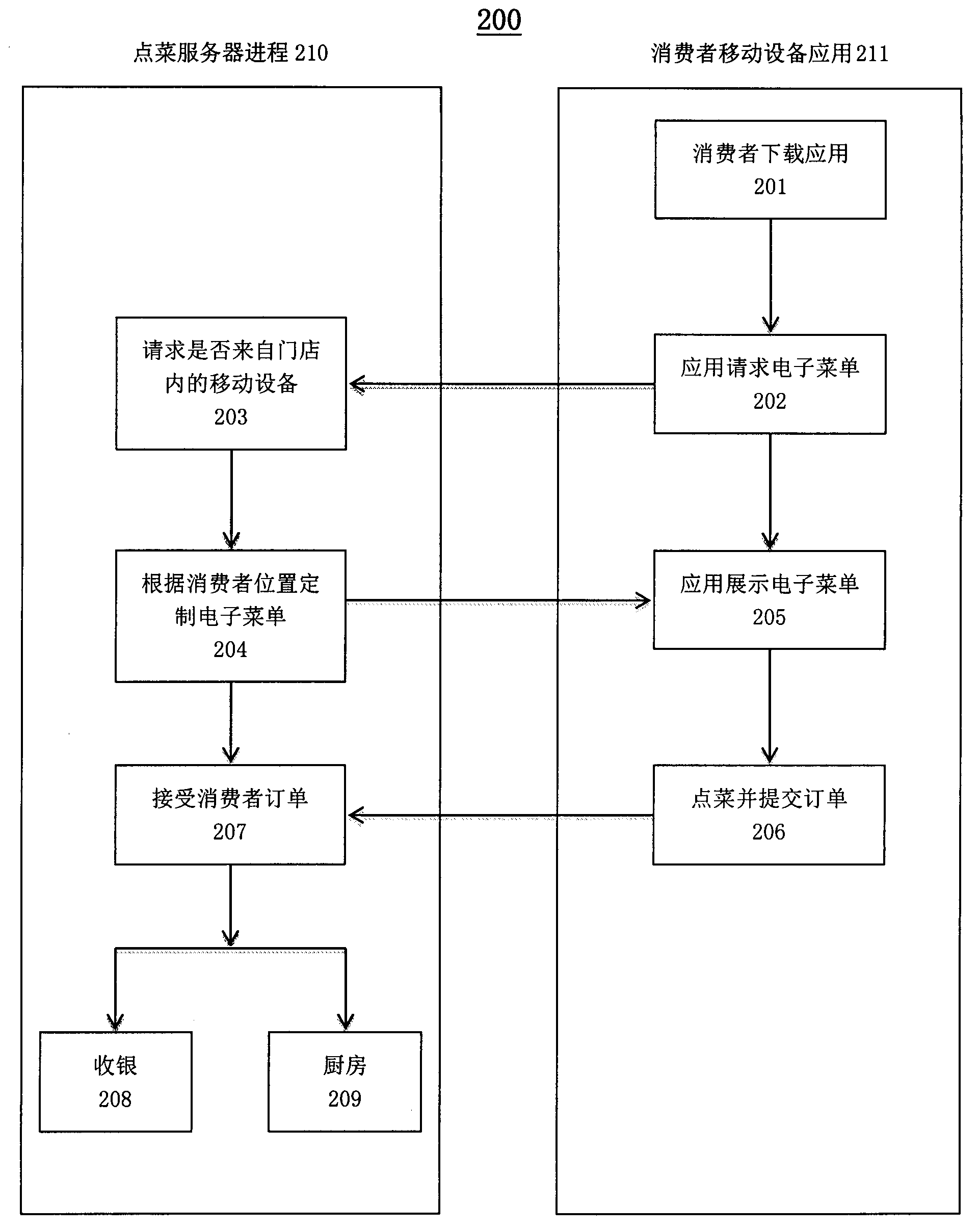 Ordering system and method based on mobile device in restaurant
