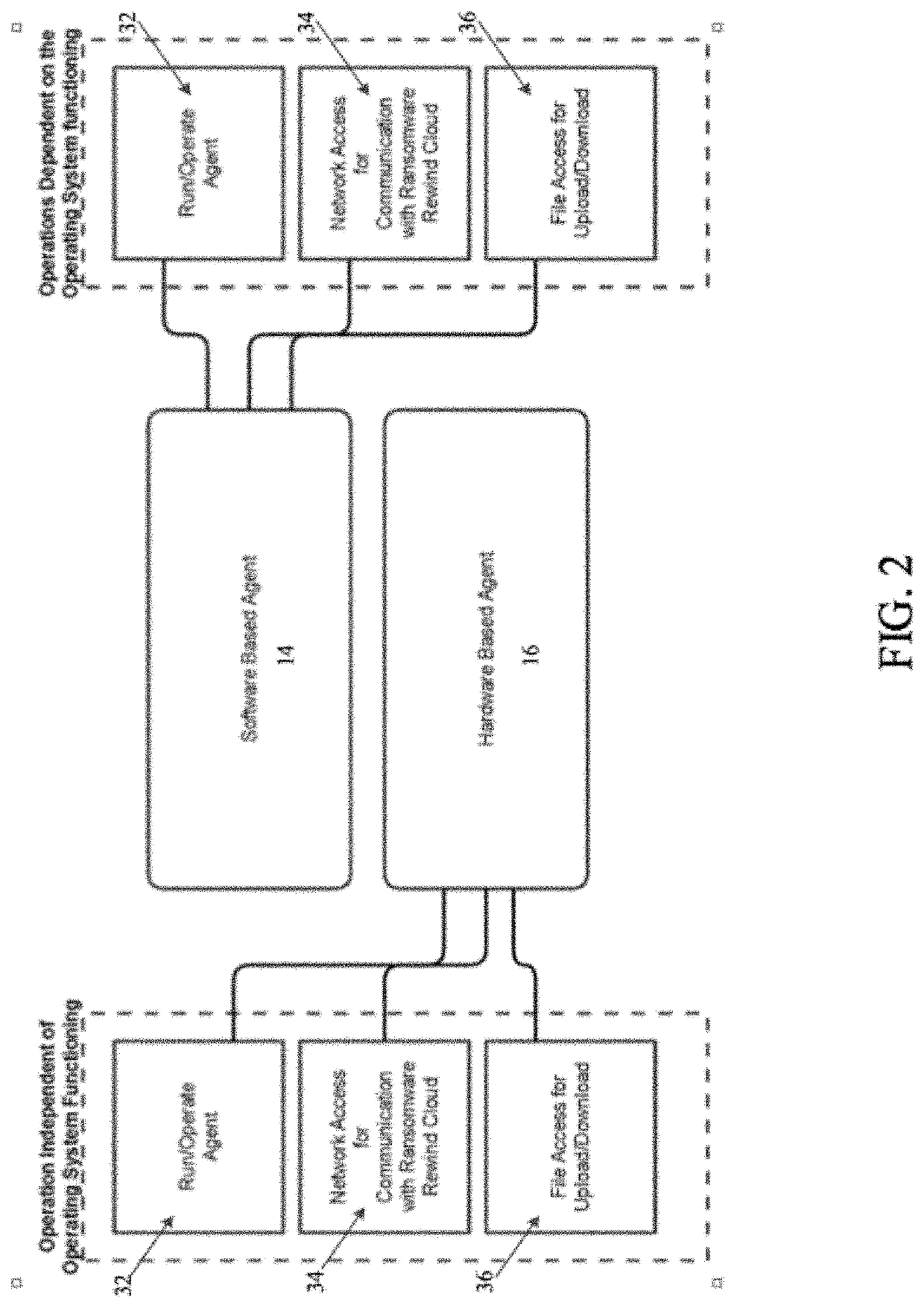 Systems and methods for ransomware detection and mitigation