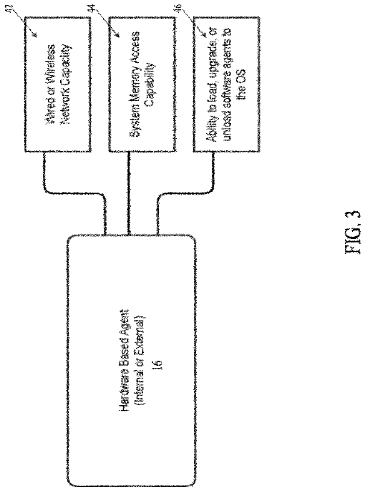Systems and methods for ransomware detection and mitigation