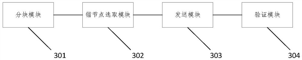 Anchor node falsification detection method and device, medium and equipment