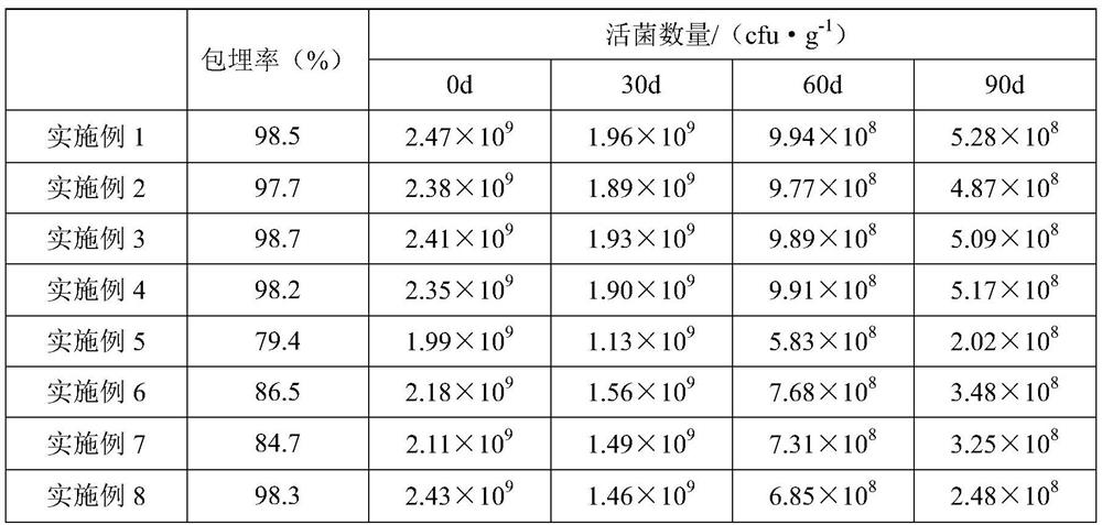 Ginseng milk powder and preparation method thereof