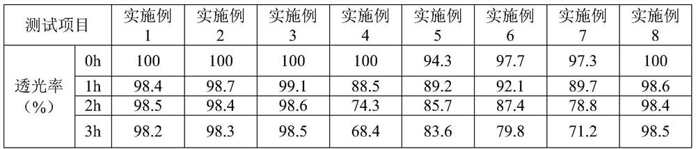 Ginseng milk powder and preparation method thereof