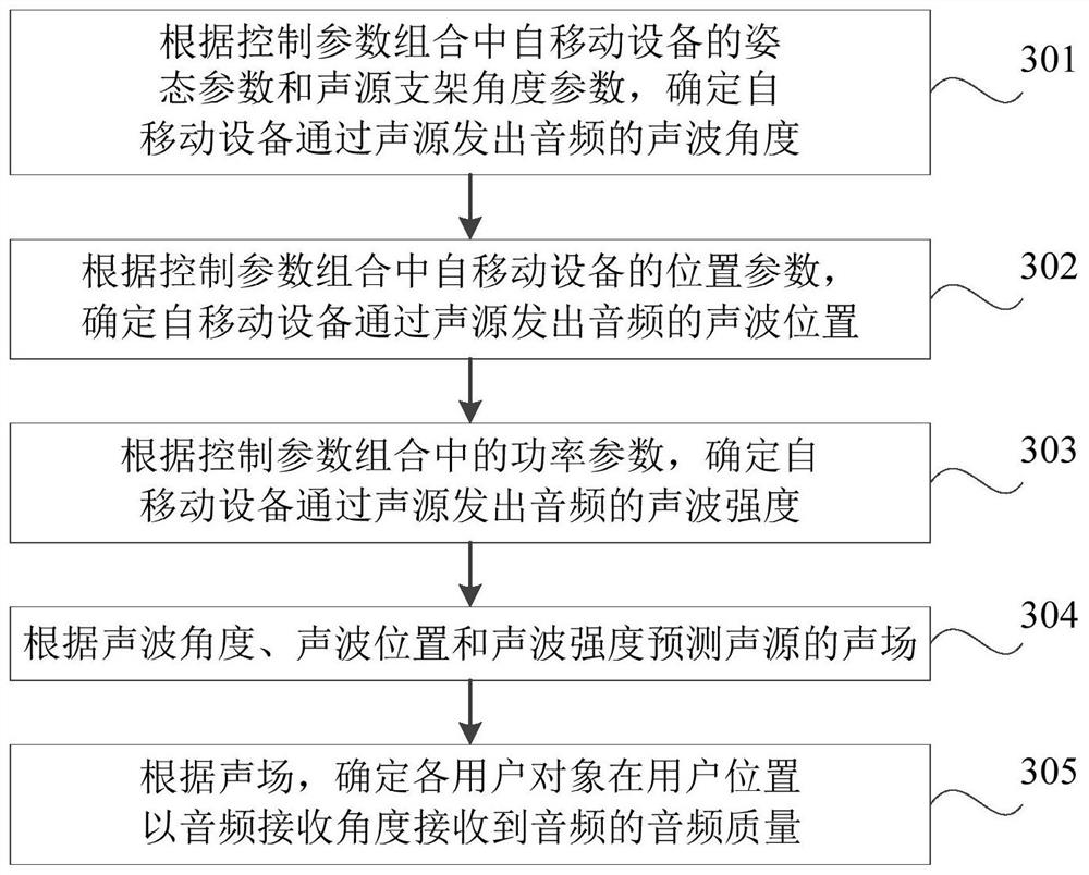 Control method, device, electronic device and readable storage medium for audio playback