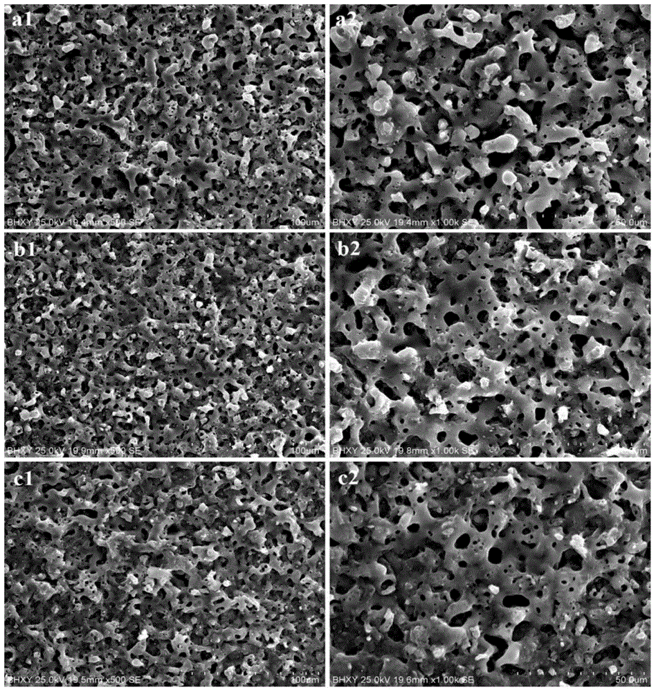 A method for micro-arc oxidation of aluminum alloy with green film layer