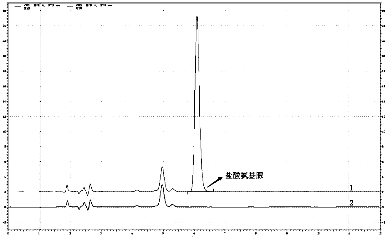 A kind of content determination method of semicarbazide hydrochloride in sodium carbosulfonate and its preparation