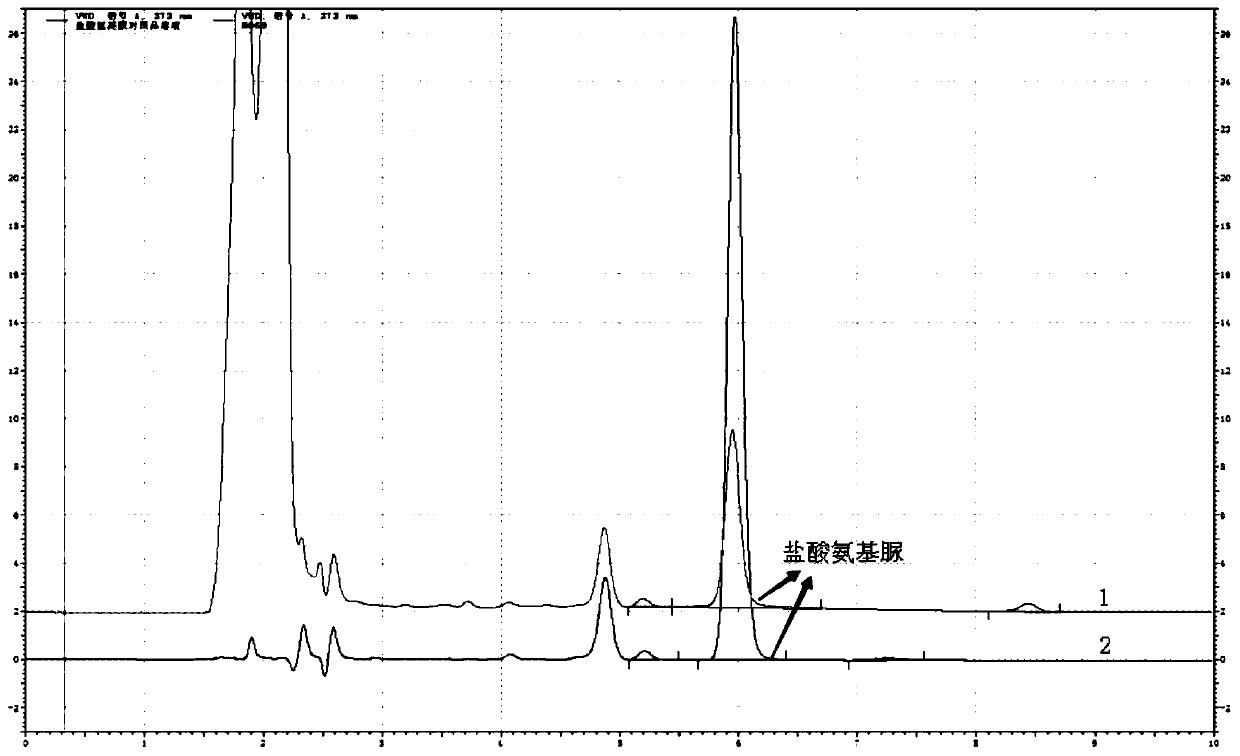 A kind of content determination method of semicarbazide hydrochloride in sodium carbosulfonate and its preparation