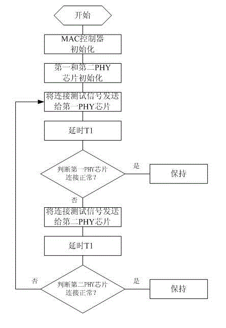 Dual-network switching device based on FPGA (field programmable gate array) and dual-network switching method thereof