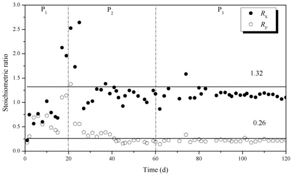 Operational method for rapid restart of an anammox reactor contaminated with heavy metals