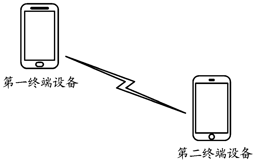 Information sharing method and device in 3D scene model