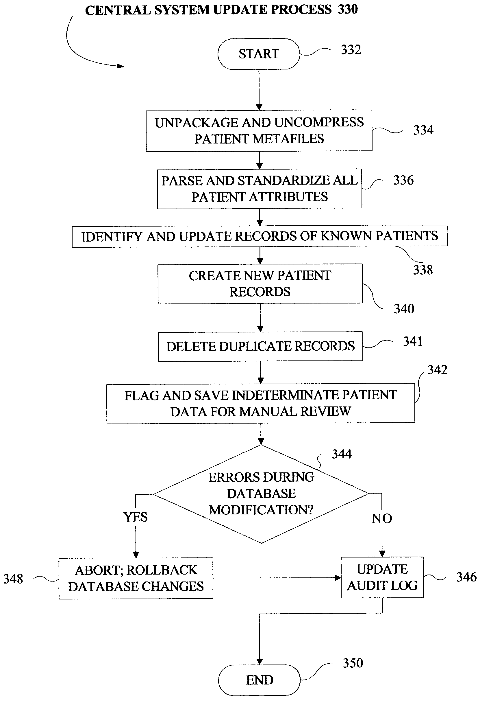 Methods and systems for managing distributed digital medical data