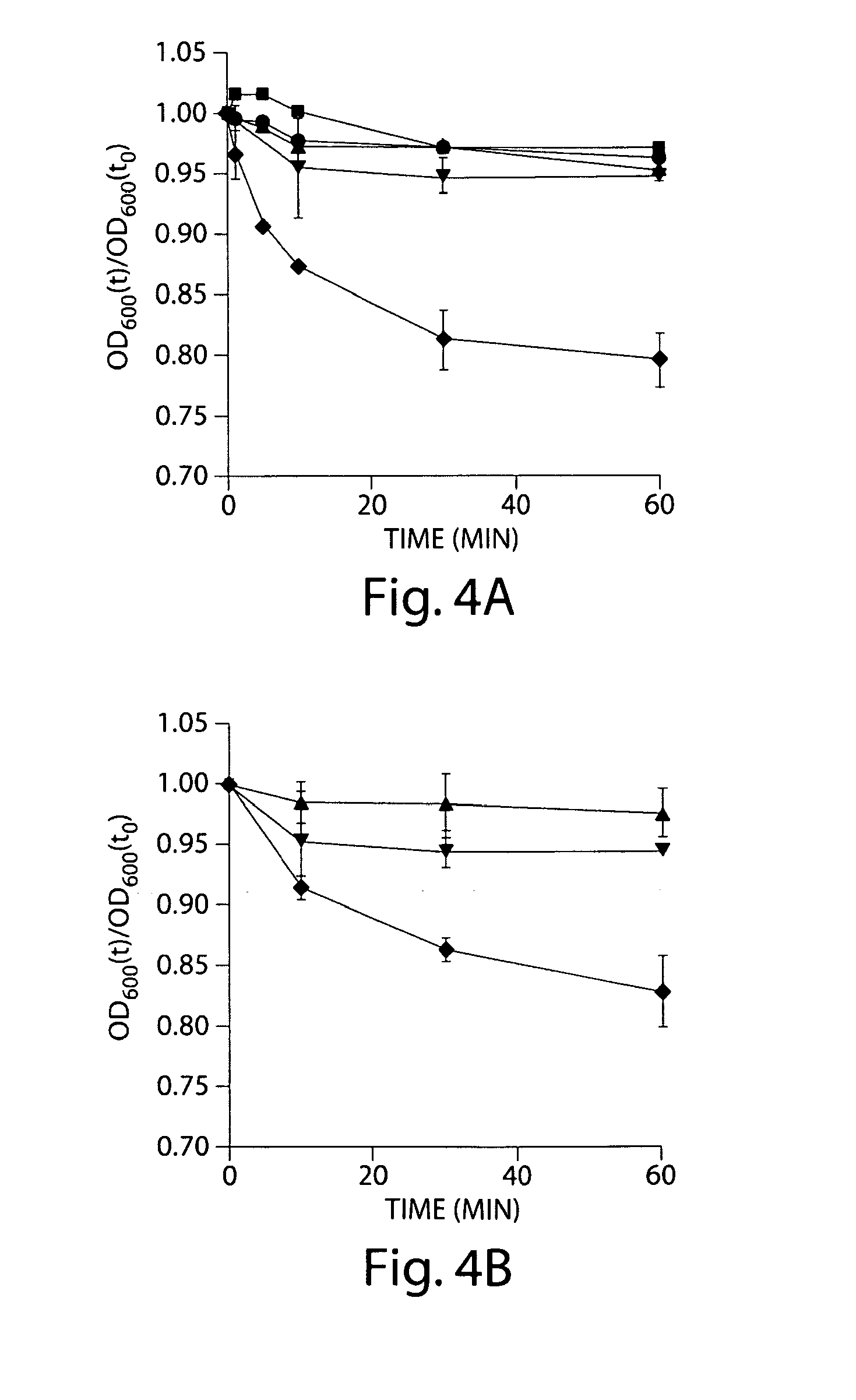 Methods and compositions for inhibiting clostridium difficile spore germination and outgrowth