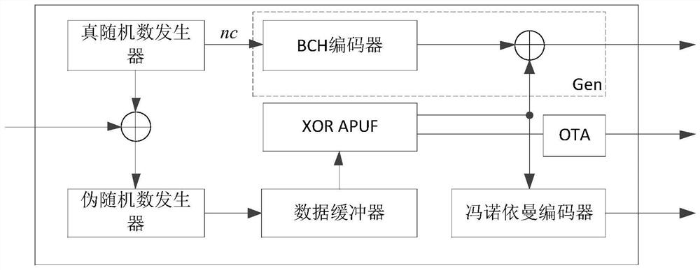 Lightweight security authentication method based on XOR-APUF