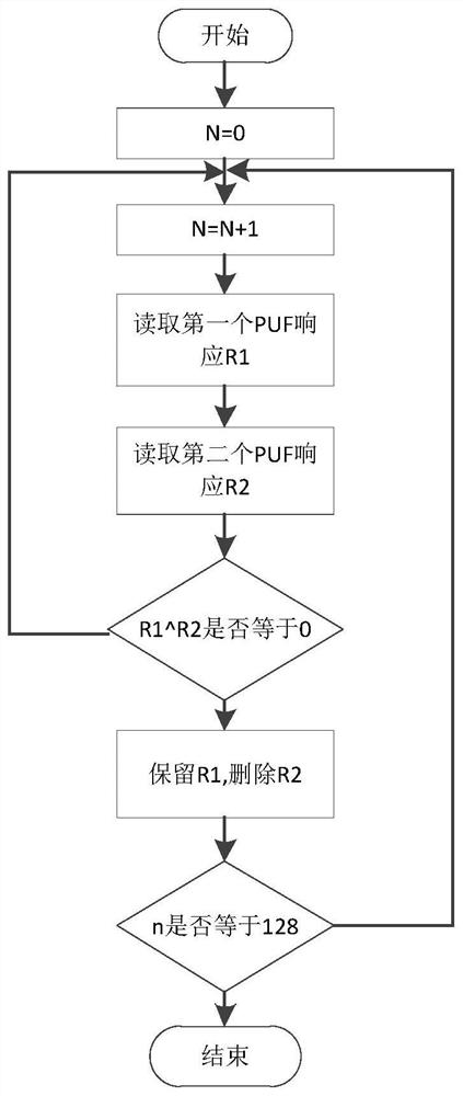 Lightweight security authentication method based on XOR-APUF