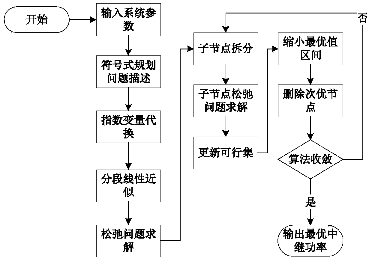 A Relay System Power Control Method Based on Statistical Channel State Information