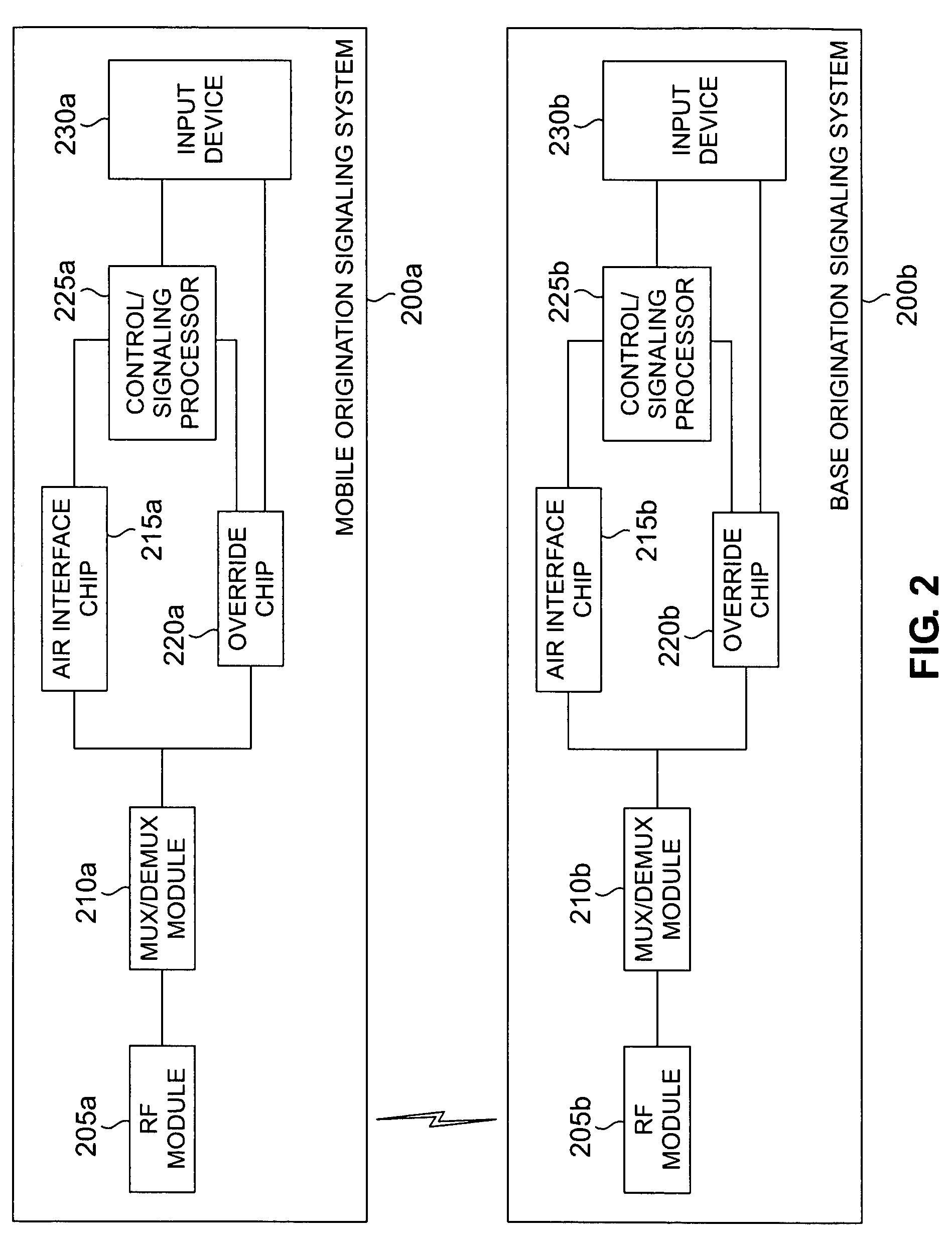 Method and system for origination signaling in a wireless network