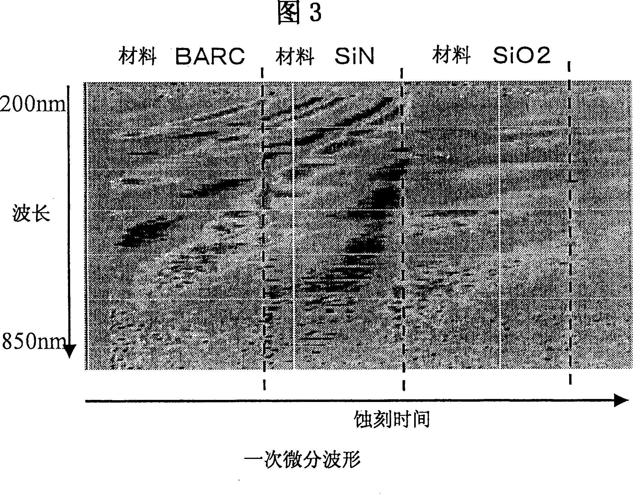 Method and device for deciding semiconductor making process state and semiconductor making device