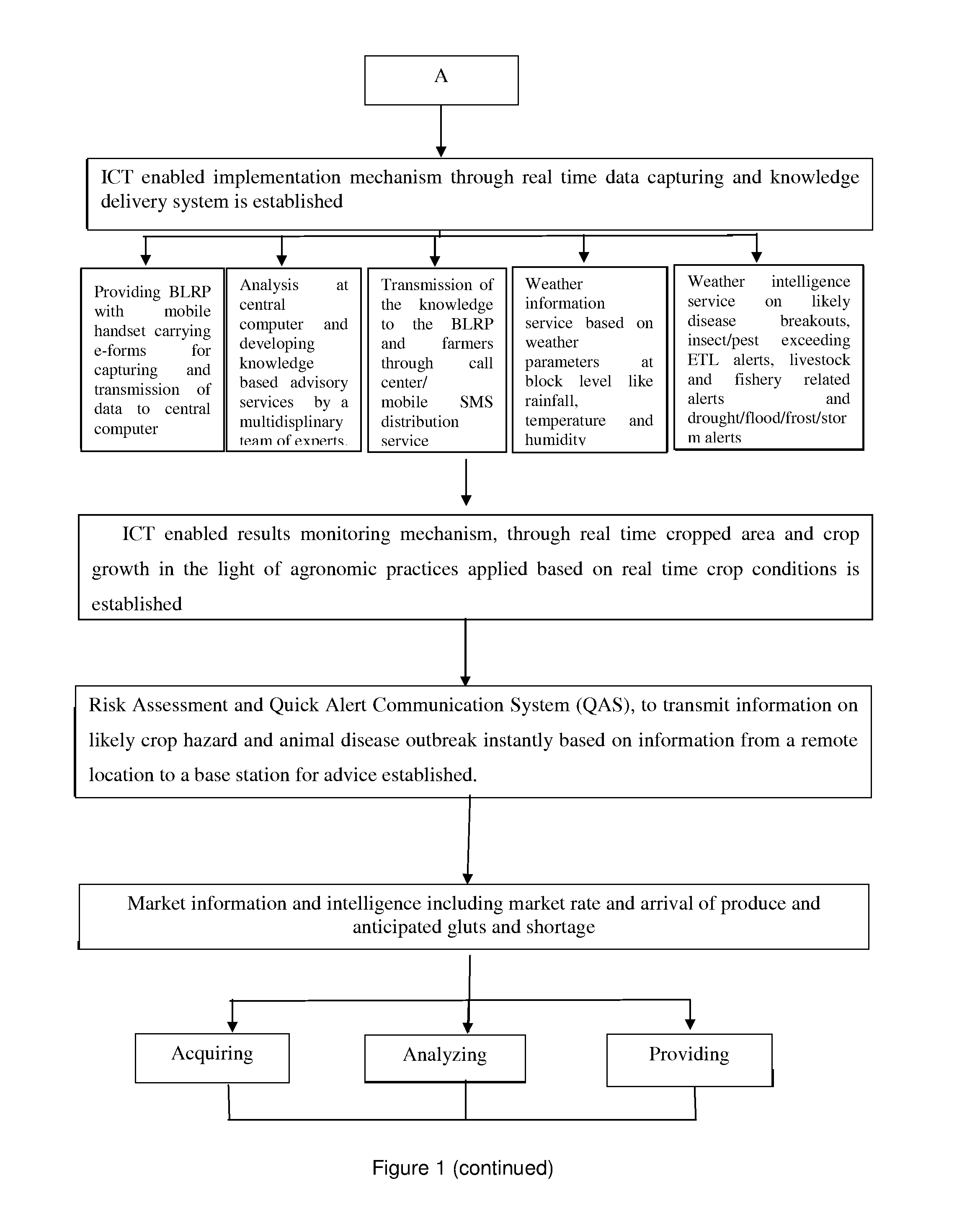 System and Methods for Communicating Mediated Knowledge