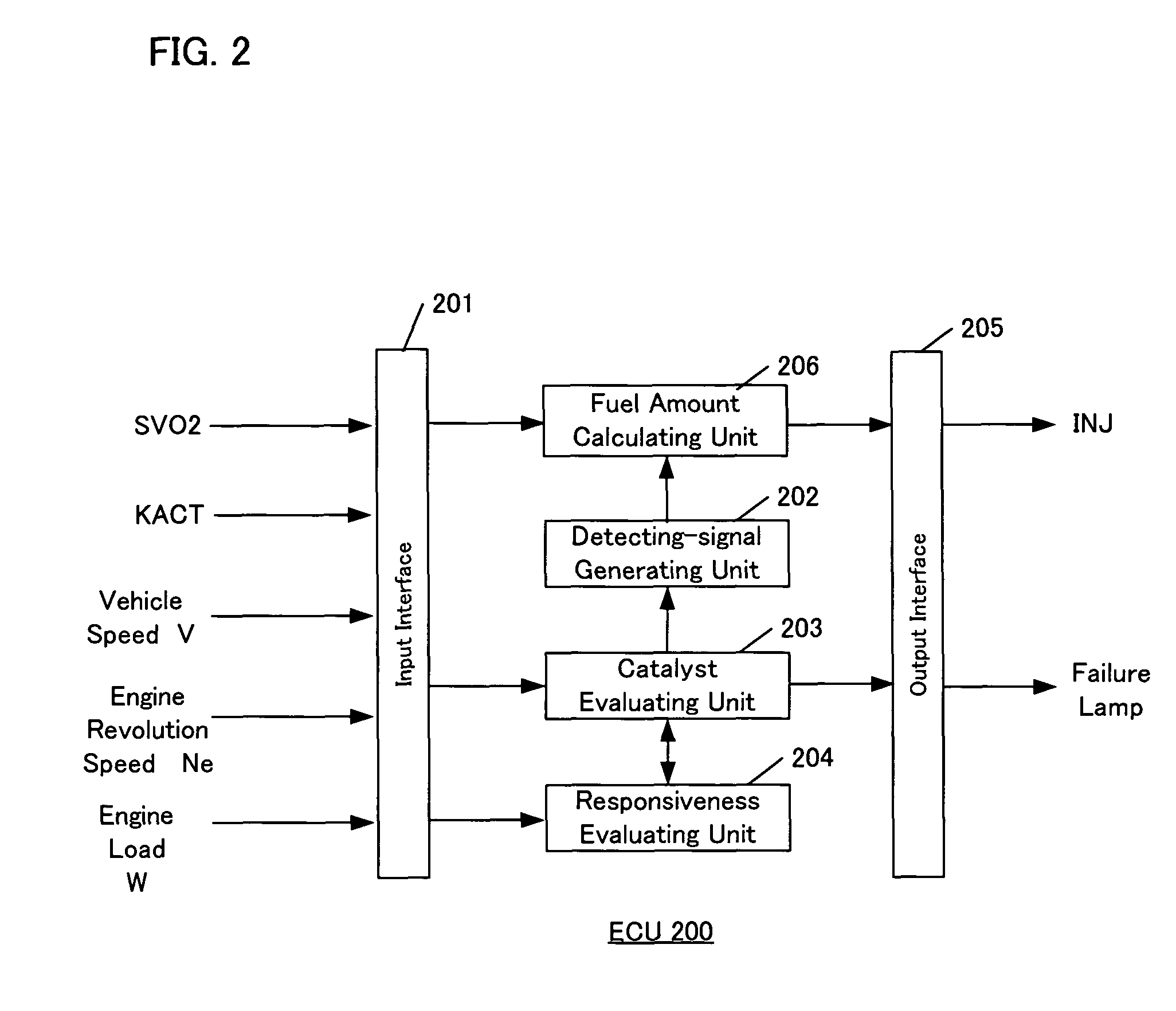 Deterioration diagnostic device for an exhaust gas purifier