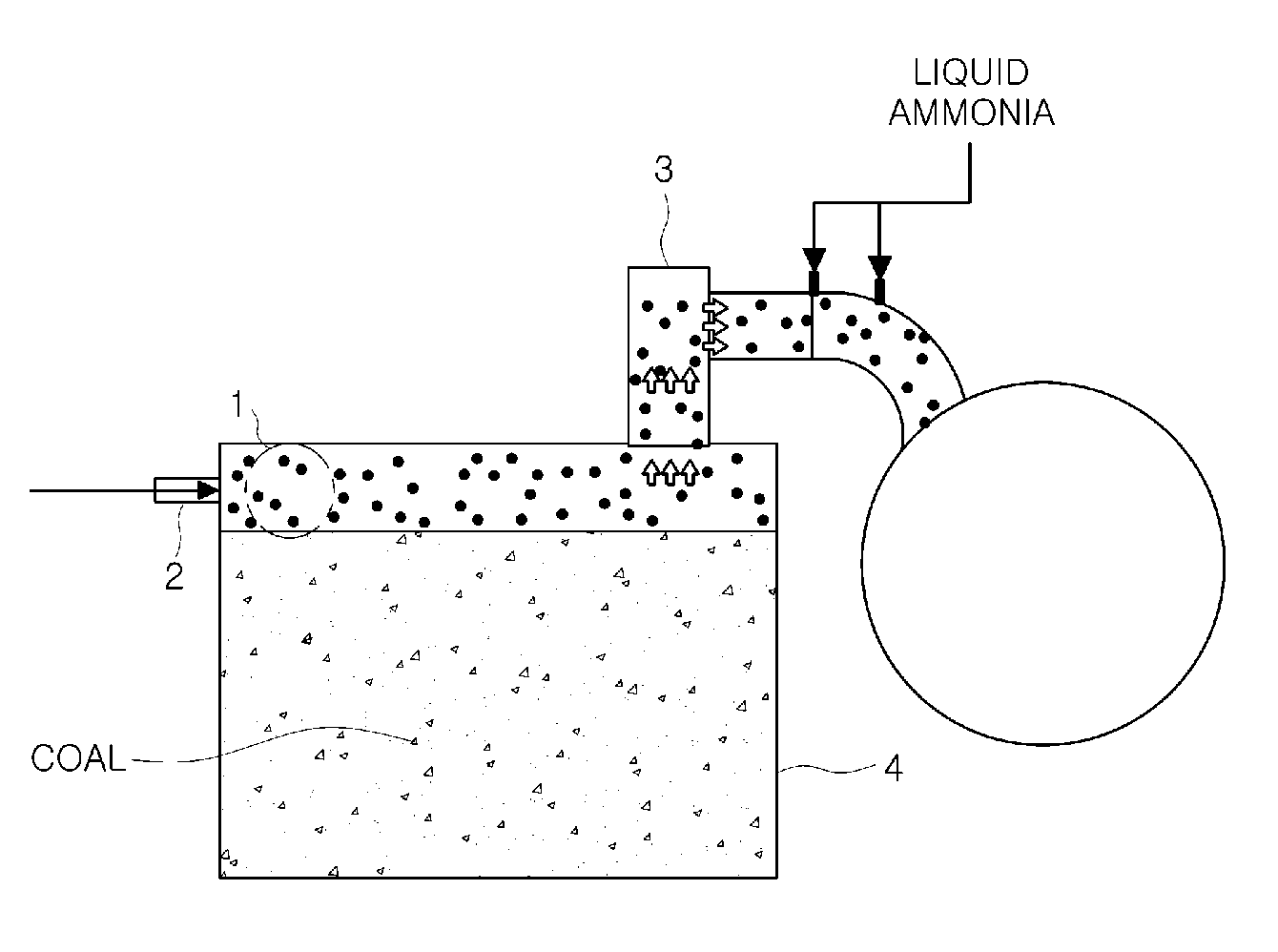 Method for increasing amount of coke oven gas by using carbon dioxide