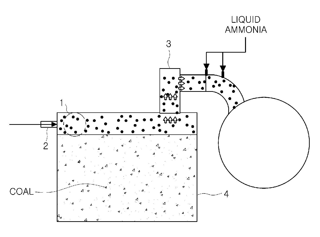 Method for increasing amount of coke oven gas by using carbon dioxide