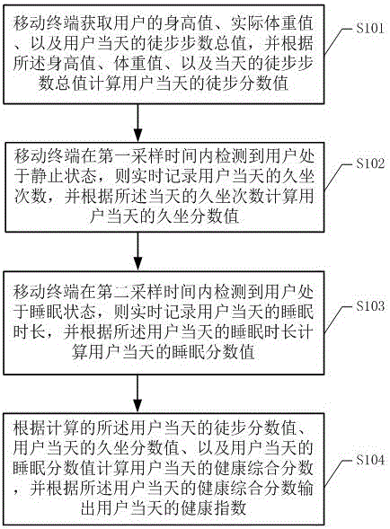 Method, system and mobile terminal for obtaining health index based on mobile terminal