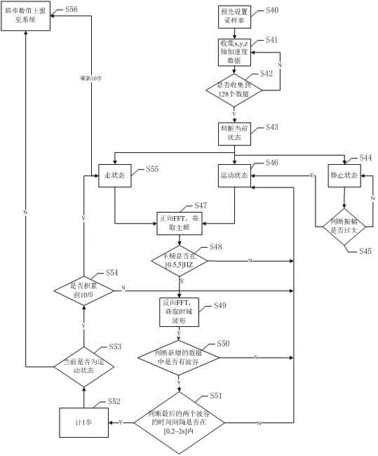 Method, system and mobile terminal for obtaining health index based on mobile terminal