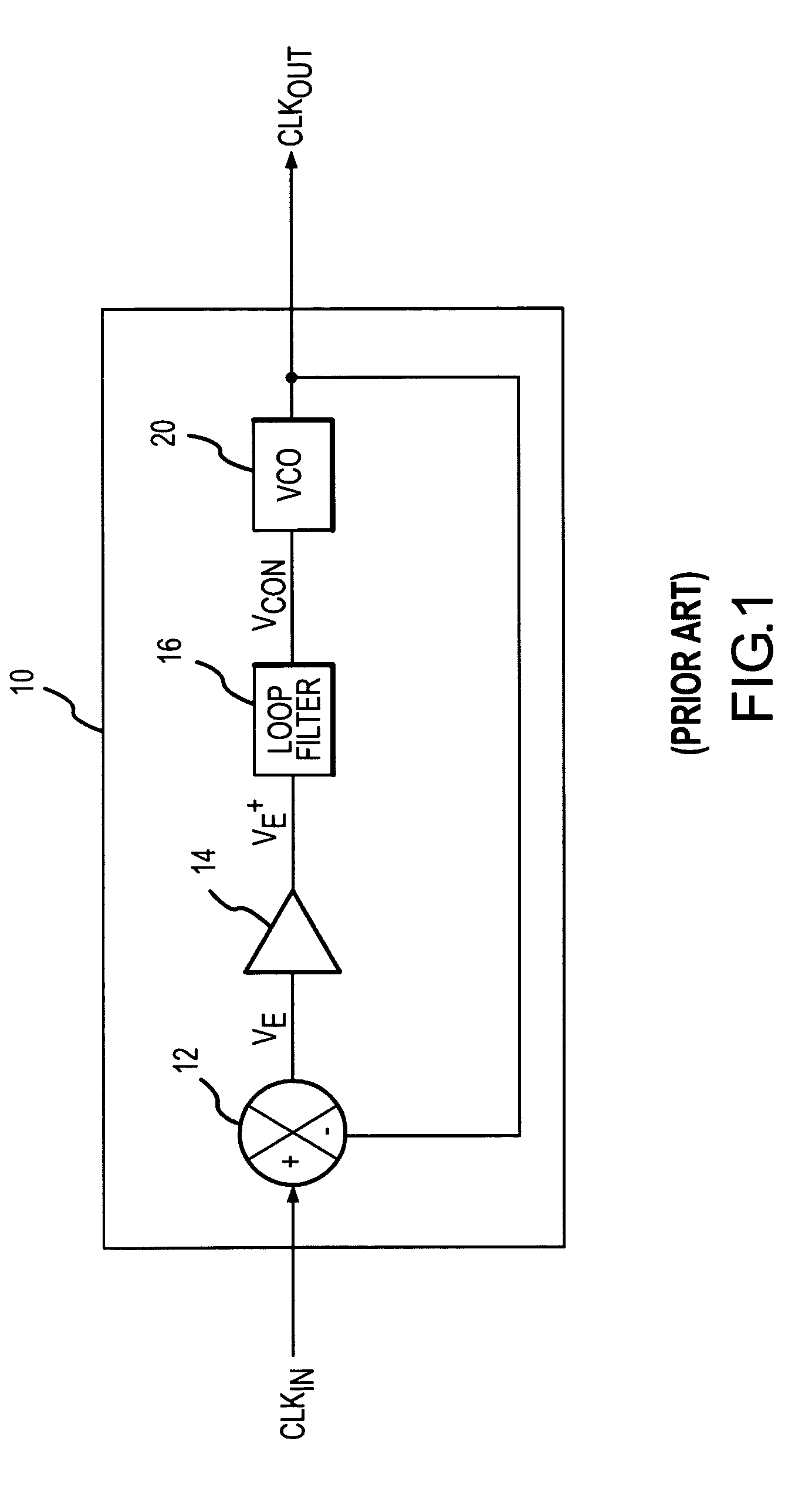 Low power and low timing jitter phase-lock loop and method
