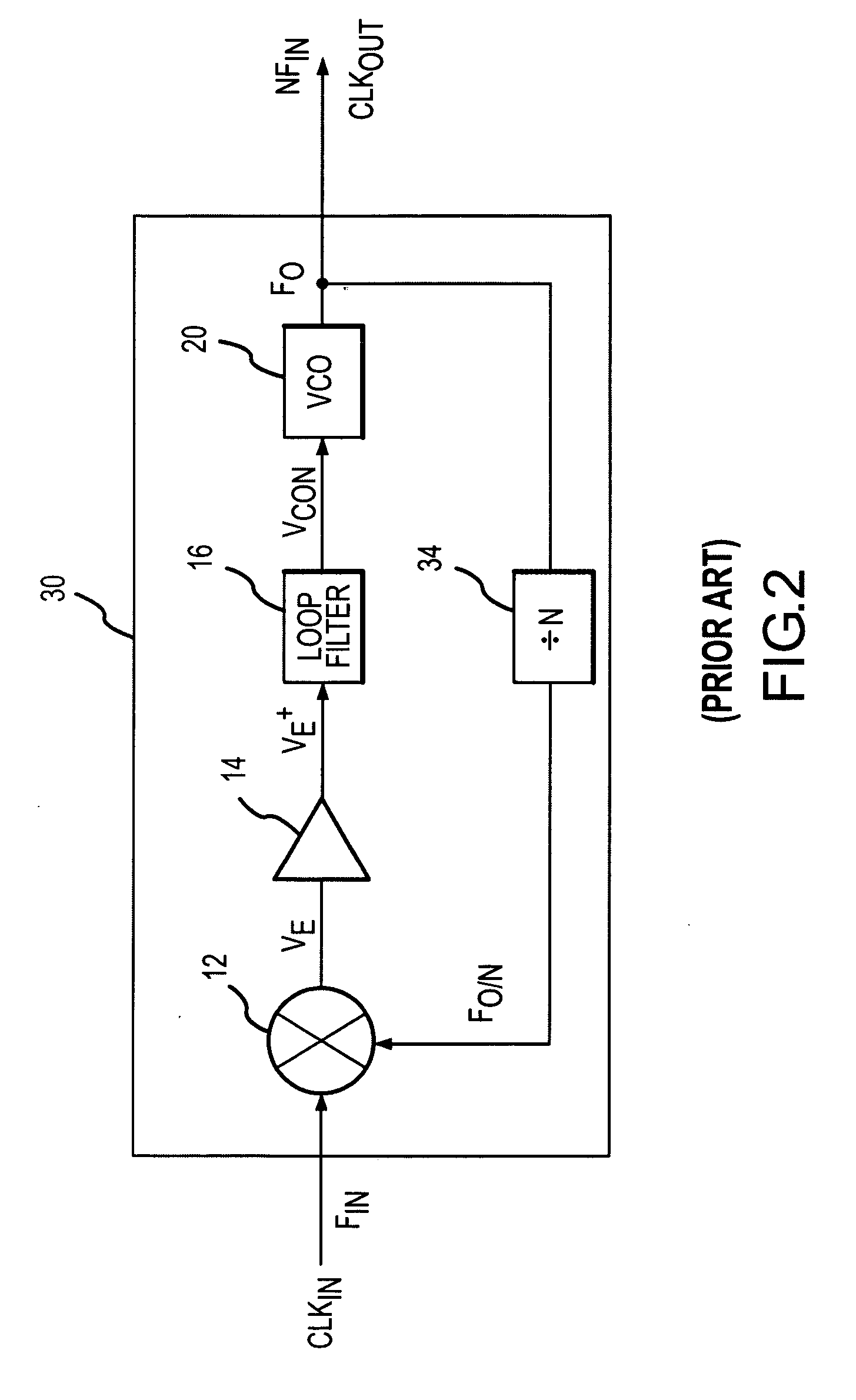 Low power and low timing jitter phase-lock loop and method