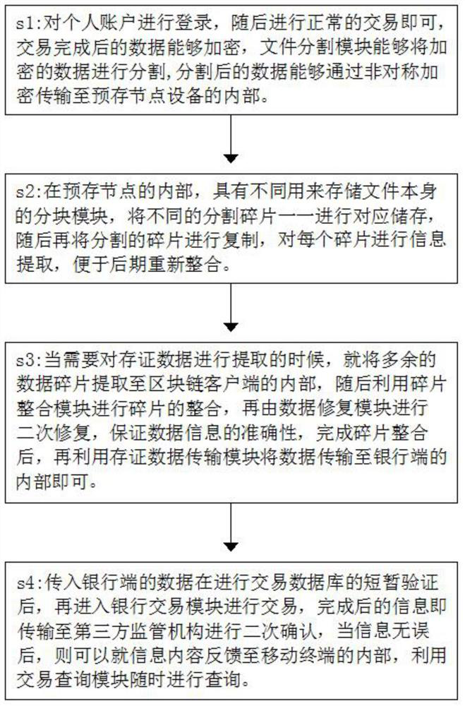 A method for depositing and restoring blockchain account balance