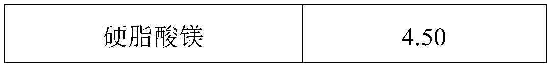 Valsartan amlodipine compound tablet and preparation method thereof