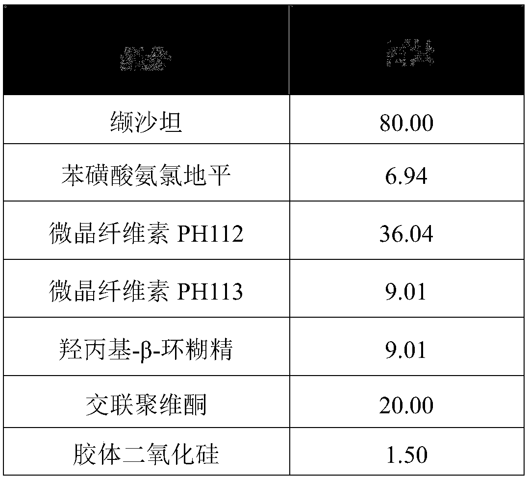 Valsartan amlodipine compound tablet and preparation method thereof