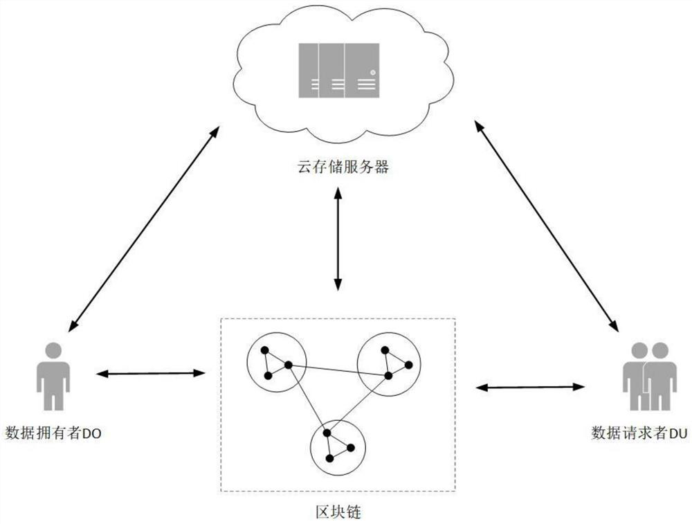 Block chain technology-based fine-grained cloud storage access control method, system and device