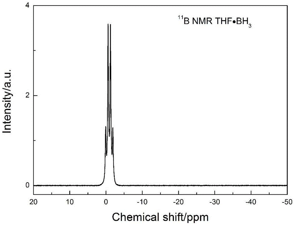 Synthesis method of borane-solvent complex