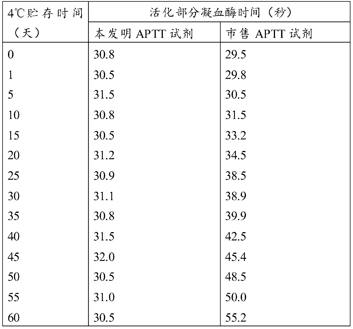 Detection reagent and its application and kit containing the reagent