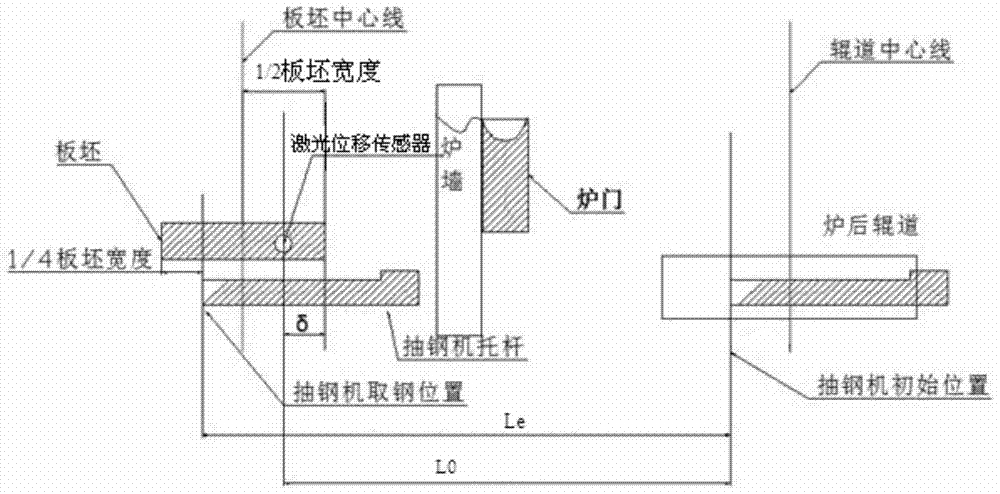 A high-precision heating furnace steel pumping positioning control method