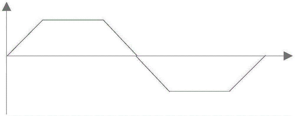 Islanding detection method and device for a three-phase grid-connected inverter